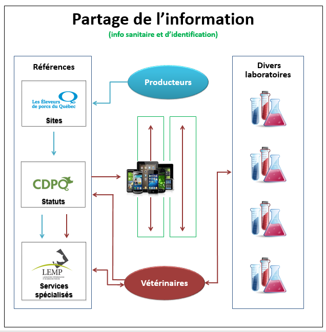 partenariatcollectedata.png partenariatcollectedata.png