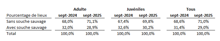 statut_nbre_lieux.png statut_nbre_lieux.png