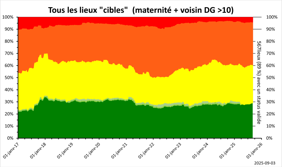 vsp_cible_dg10.png vsp_cible_dg10.png